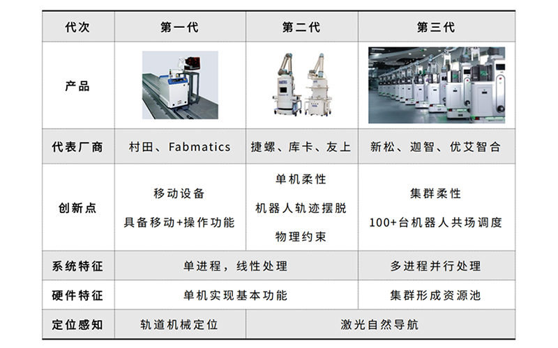 半导体抛光工艺