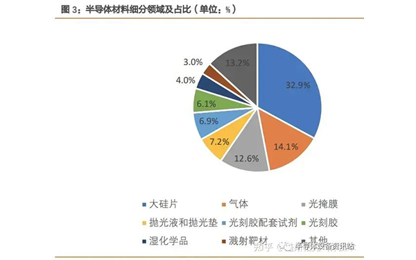 一文了解半导体FAB的气体