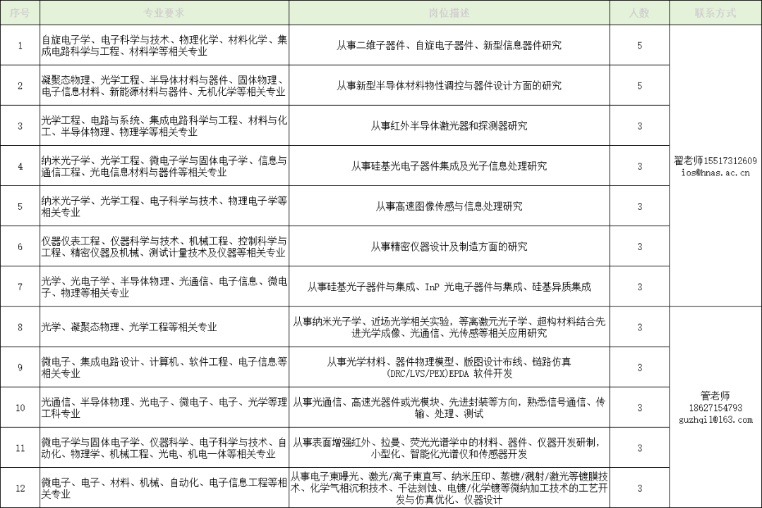 河南省科学院半导体研究所诚聘英才~