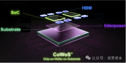 CoWoS技术：半导体行业的新引擎