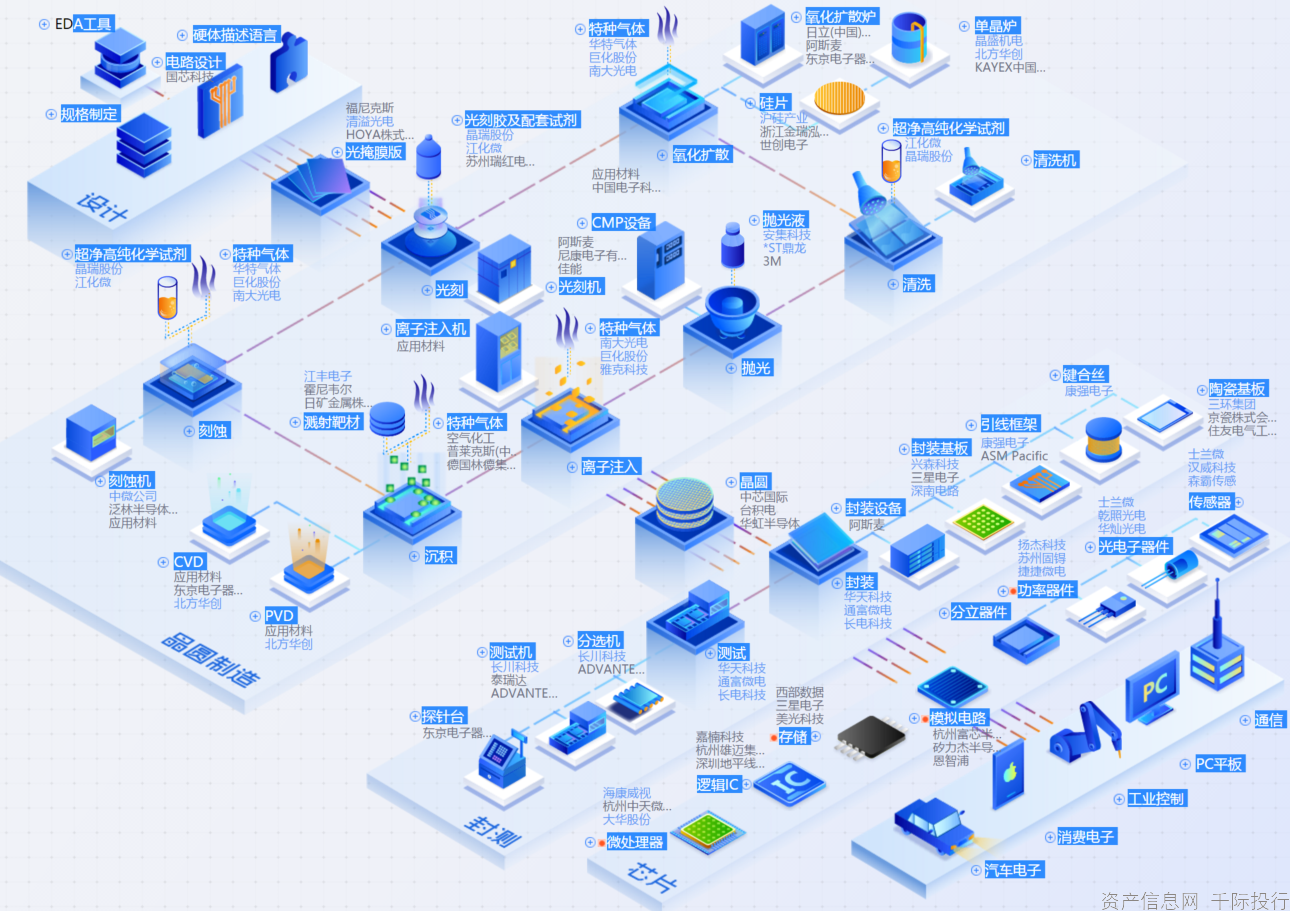 2025年半导体行业市场调研与发展现状、未来发展趋势前景分析