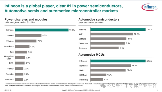2024全球功率半导体排名:比亚迪首进前十!