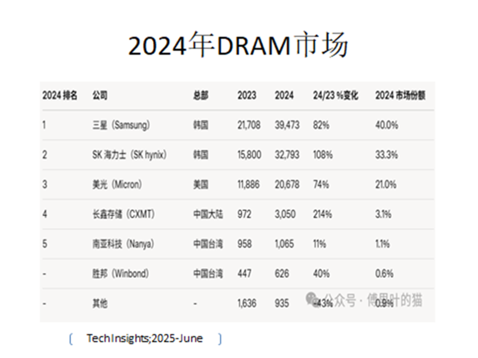 全球半导体产业全景扫描：市场格局、技术突破与中国机遇