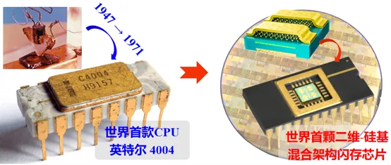 复旦实现全球首颗二维-硅基混合架构闪存芯片，有望大幅加快产业化