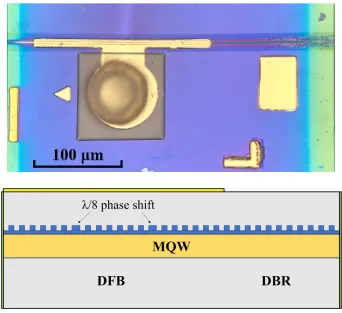 半导体所在高速直调半导体激光器研究方面取得新进展