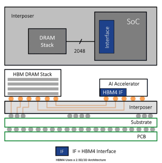 高带宽内存（HBM）完全指南