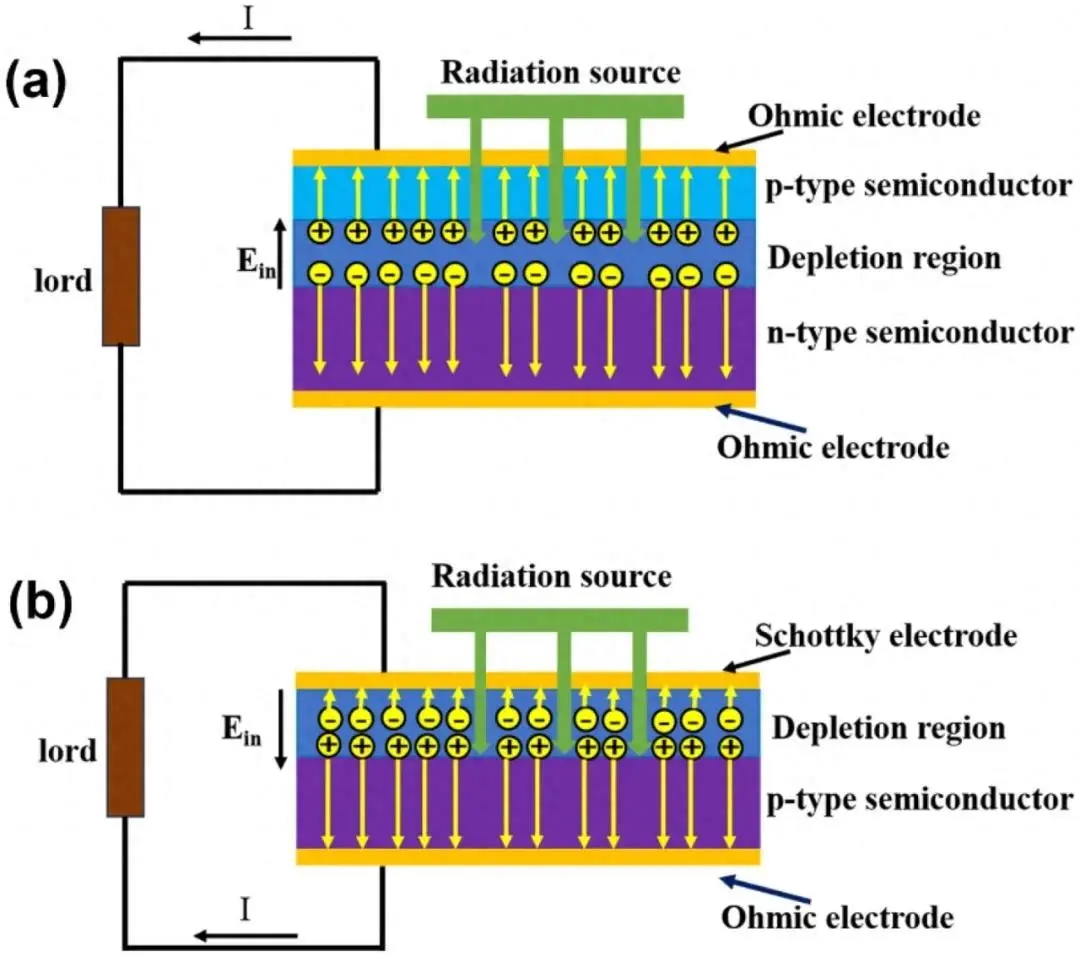 综述丨金刚石核电池研究进展