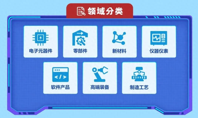 国务院国资委发布中央企业科技创新成果推荐目录成果手册